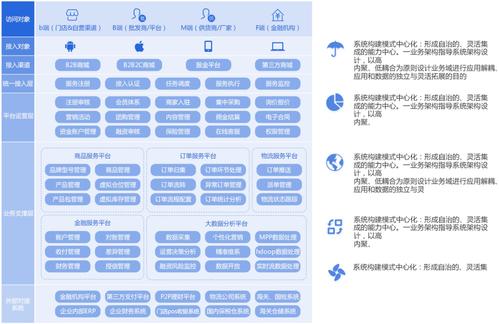 scm供應鏈管理系統