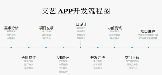 南宁小程序外包:广州企业成功案例与该公司实力大家都知道|昱远信息系统开发