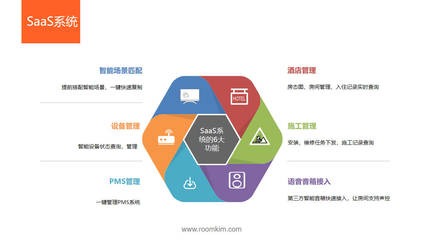 企業: 微盟創始人發布智慧酒店解決方案助力酒店業智慧化升級(組圖)|昱遠信息系統開發