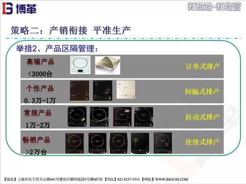 美的電磁爐供應鏈系統改善總結報告